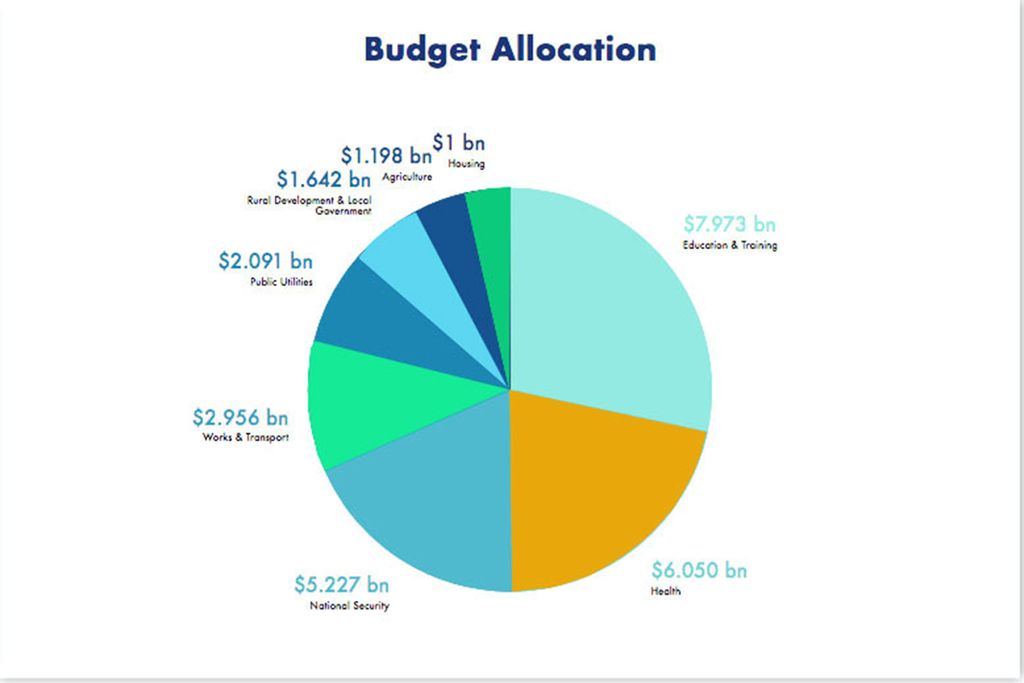 Other key Budget offerings Trinidad Guardian