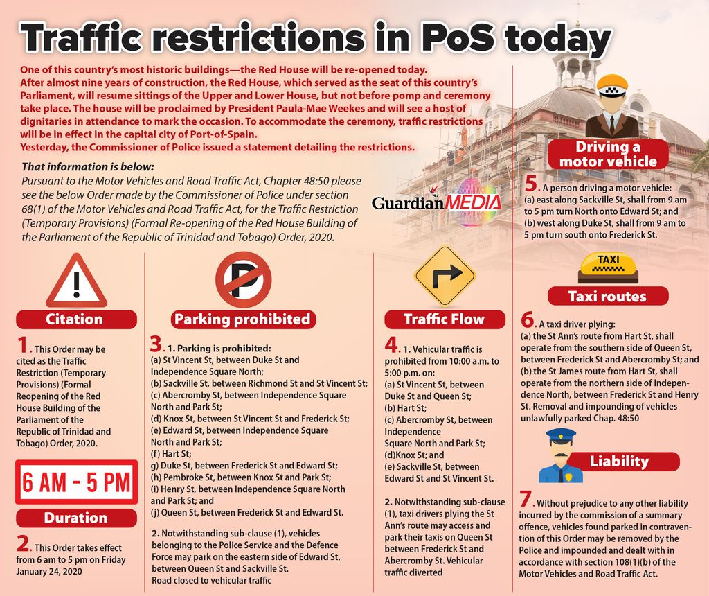 Red house reopening traffic Listicle