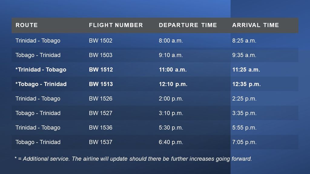 Additional flights on Caribbean Airlines between Trinidad Tobago