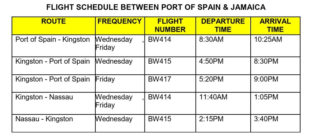 Caribbean Airlines re starts direct flights to Jamaica from